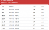 2025 年部分节假日安排公布：全体公民假日增加 2 天，调休后上班一般不超 6 天