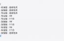 豆包将在免费模式外新增付费订阅：68 元 / 200 元 / 500 元三档，主打生产力场景